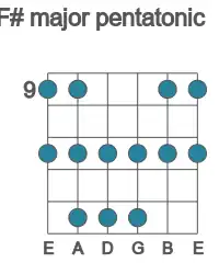 Guitar scale for F# major pentatonic in position 9